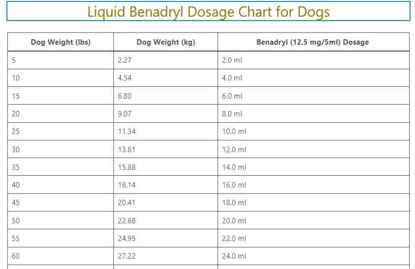 Liquid Benadryl Dosage Chart for Dogs