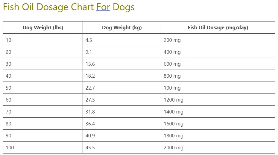 fish oil dosage chart for dogs