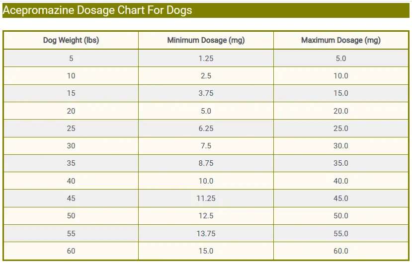 Acepromazine Maleate Dosage For Dogs