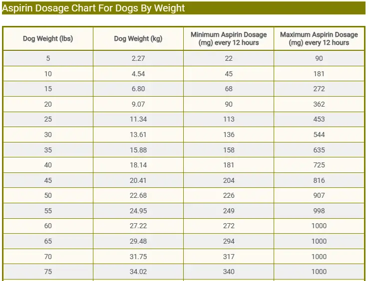 Aspirin Dosage Chart For Dogs By Weight