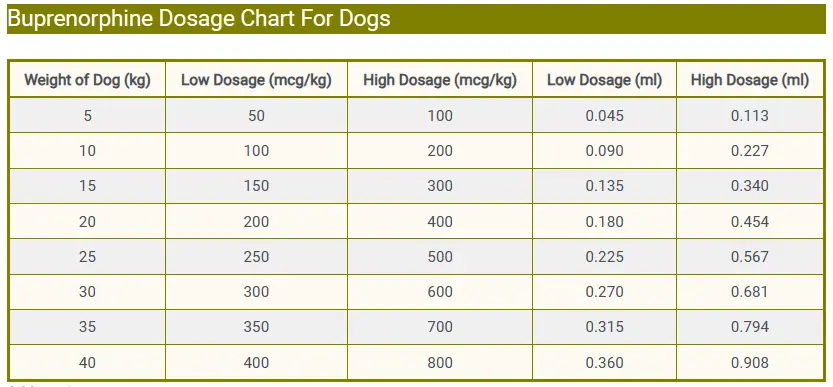 Buprenorphine Dosage Chart For Dogs