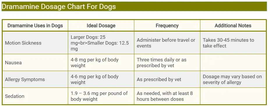 Dramamine Dosage Chart For Dogs