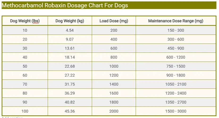 Methocarbamol Robaxin Dosage Chart For Dogs