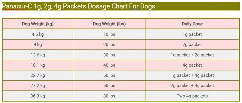 Panacur-C 1g, 2g, 4g Packets Dosage Chart For Dogs