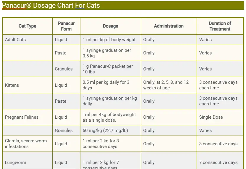 Panacur® Dosage Chart For Cats