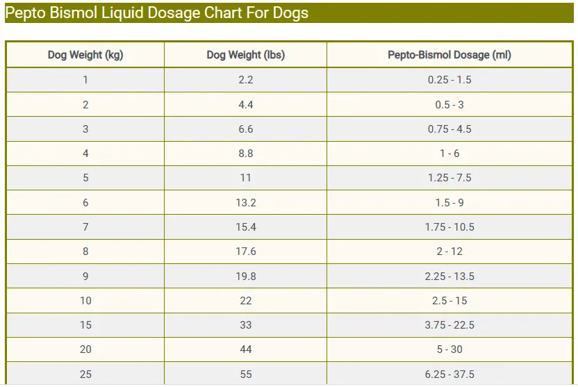 Pepto Bismol Liquid Dosage Chart For Dogs