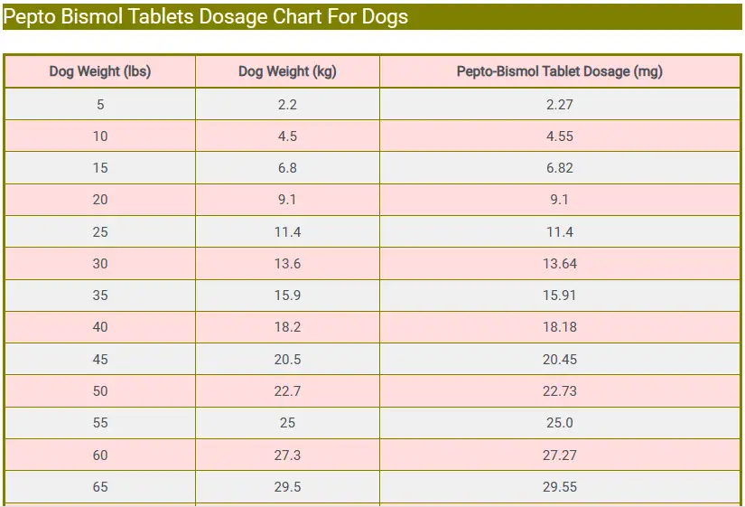 Pepto Bismol Tablets Dosage Chart For Dogs