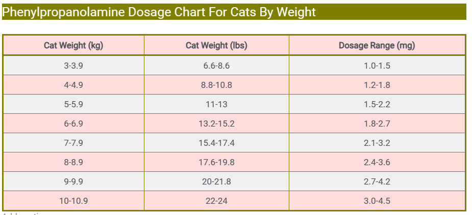 Phenylpropanolamine Dosage Chart For Cats By Weight