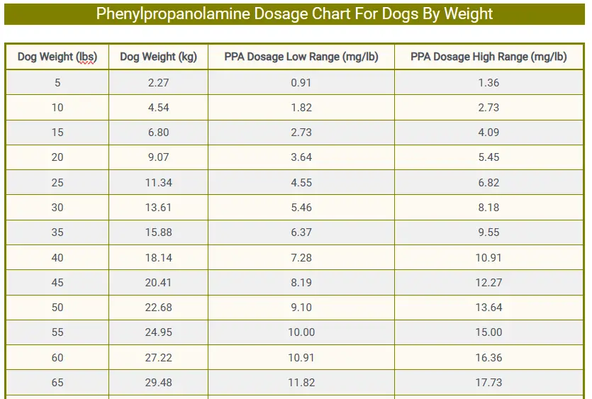 Phenylpropanolamine Dosage Chart For Dogs By Weight