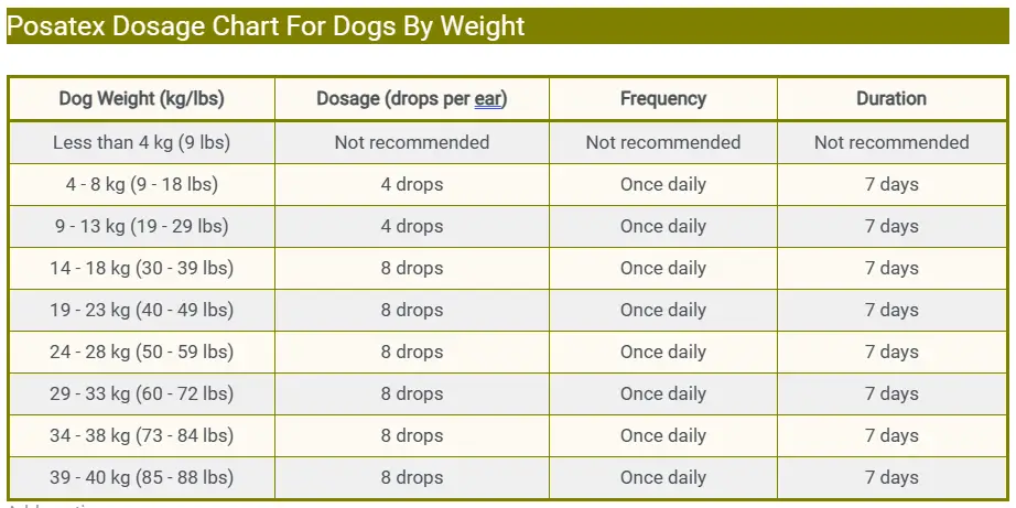 Posatex Dosage Chart For Dogs By Weight
