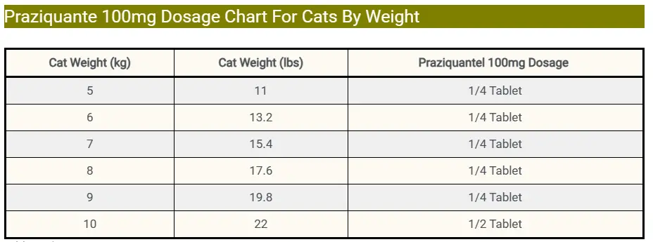 Praziquante 100mg Dosage Chart For Cats 
