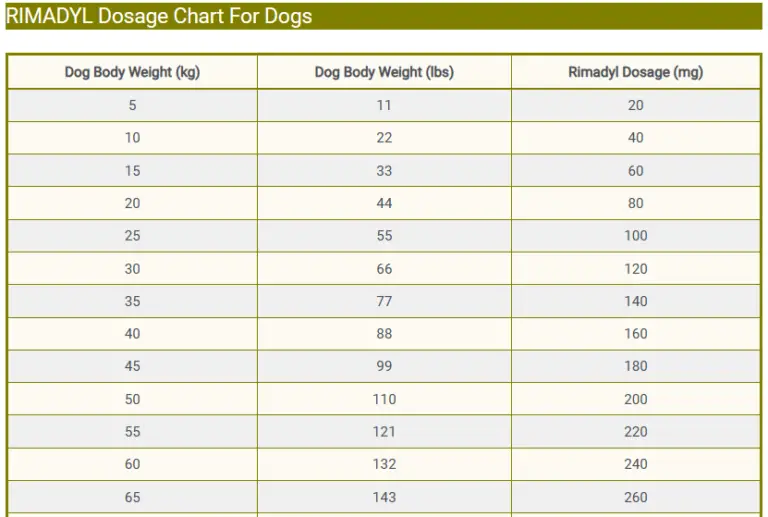 RIMADYL Dosage For Dogs: Uses, Benefits & Side Effects