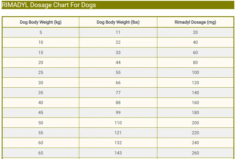 RIMADYL Dosage Chart For Dogs