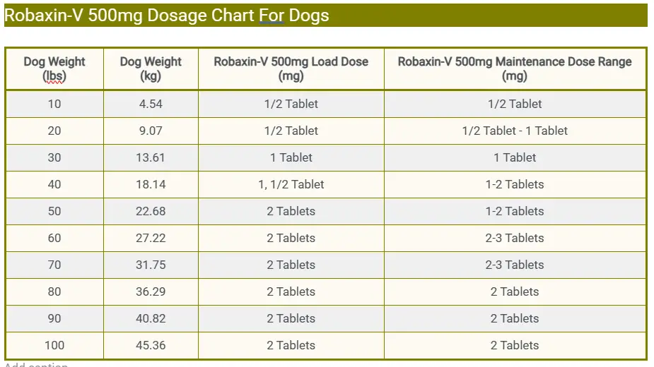 Robaxin-V 500mg Dosage Chart For Dogs
