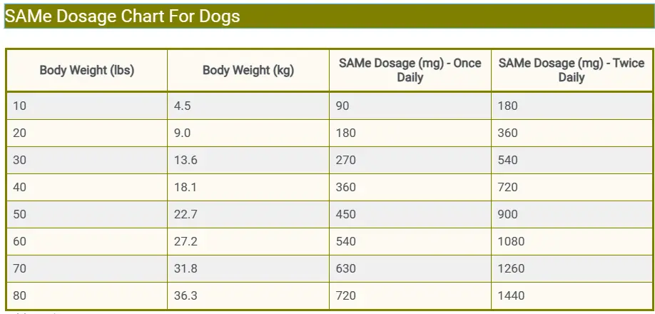 SAMe Dosage Chart For Dogs