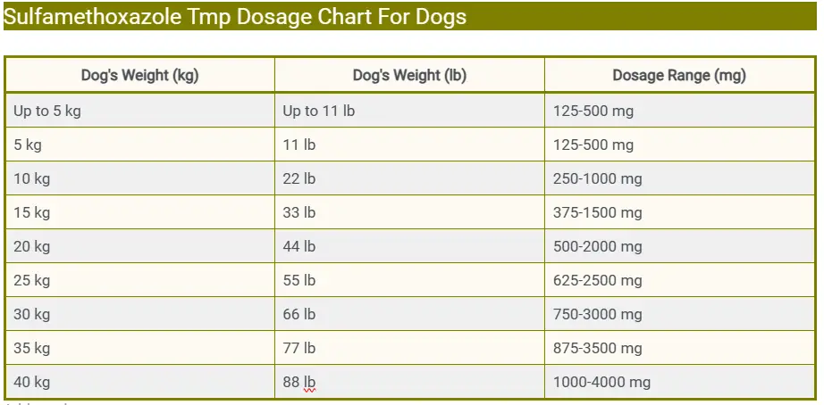 Sulfamethoxazole Tmp Dosage Chart For Dogs