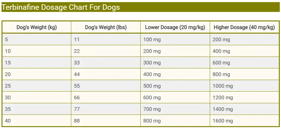 Terbinafine Dosage Chart For Dogs