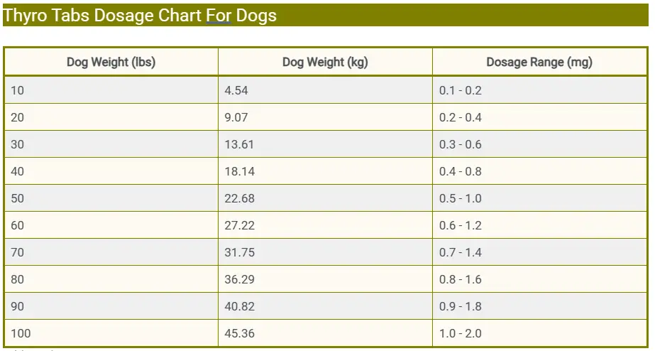 Thyro Tabs Dosage Chart For Dogs