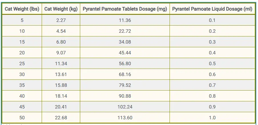 Pyrantel Pamoate Dosage For Cats