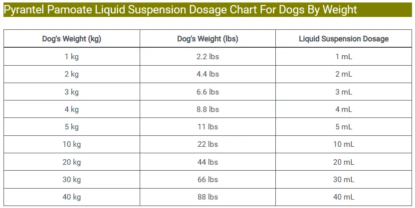 Pyrantel Pamoate Dosage For Dogs