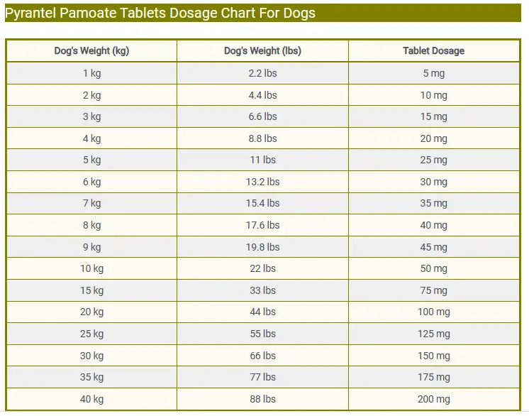 Pyrantel Pamoate Tablets Dosage Chart For Dogs