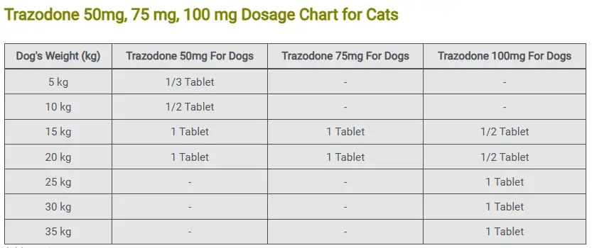 Trazodone 50mg, 75 mg, 100 mg Dosage Chart for Cats