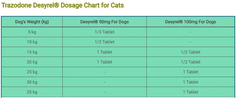 Trazodone Oleptro® Dosage Chart for Cats