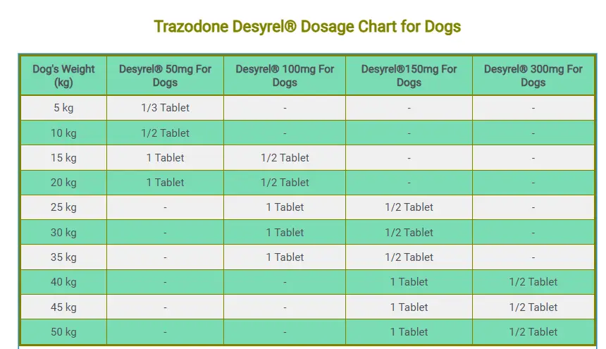 Trazodone Desyrel® Dosage Chart for Dogs