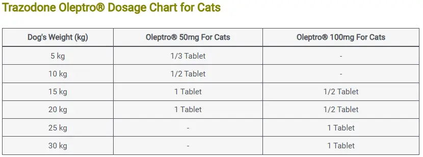 Trazodone Desyrel® Dosage Chart for Cats