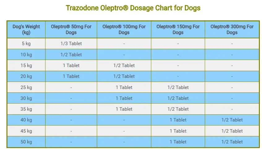 Trazodone Oleptro® Dosage Chart for Dogs