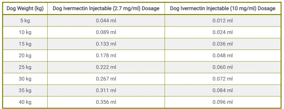 Ivermectin Injectable Dosage Chart for Dogs