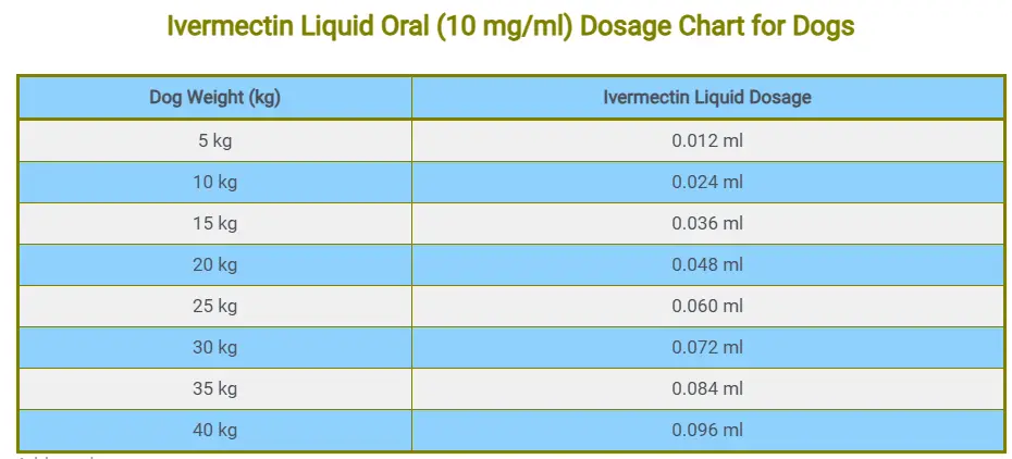 Ivermectin Liquid Oral (10 mg/ml) Dosage Chart for Dogs