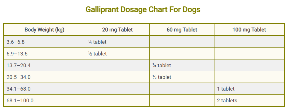 Galliprant Dosage Chart For Dogs