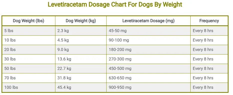 Levetiracetam Dosage Chart For Dogs By Weight