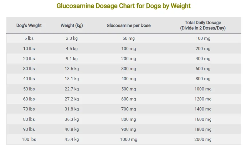 Glucosamine Dosage Chart For Dogs