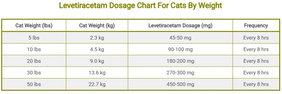 Levetiracetam Dosage Chart For Cats By weight
