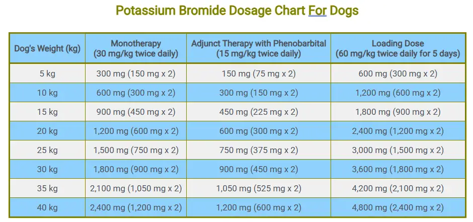 Potassium Bromide Dosage Chart For Dogs