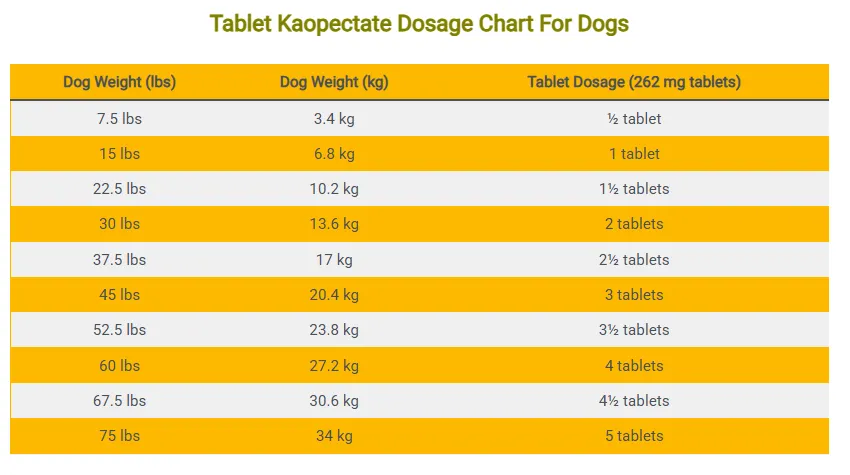 Tablet Kaopectate Dosage Chart For Dogs