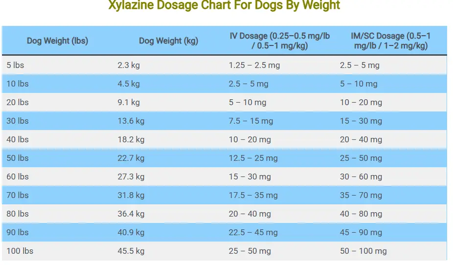 Xylazine Dosage Chart For Dogs By Weight