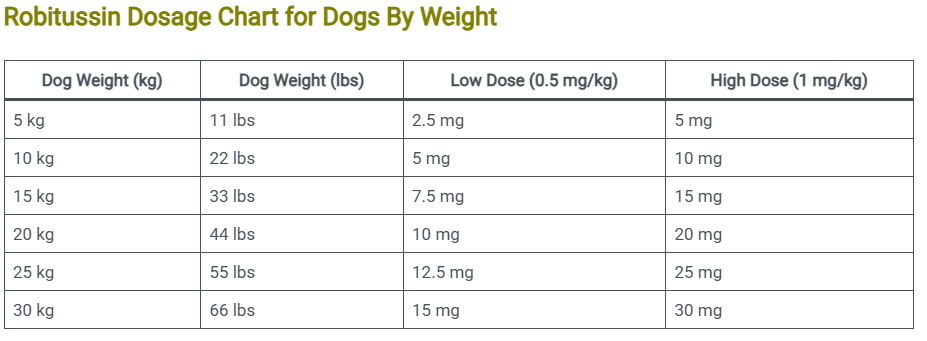 Robitussin Dosage Chart for Dogs By Weight