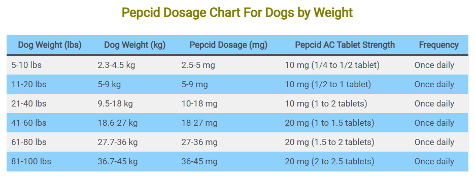 Pepcid Dosage Chart For Dogs by Weight