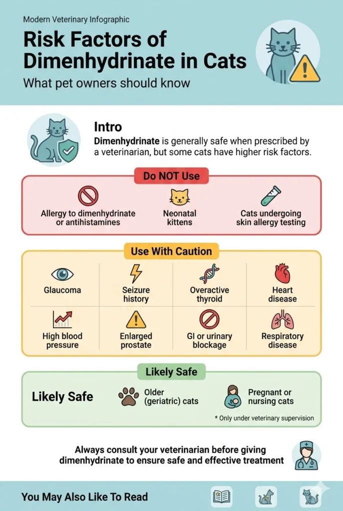 Are There Any Risk Factors for Dimenhydrinate in Cats?