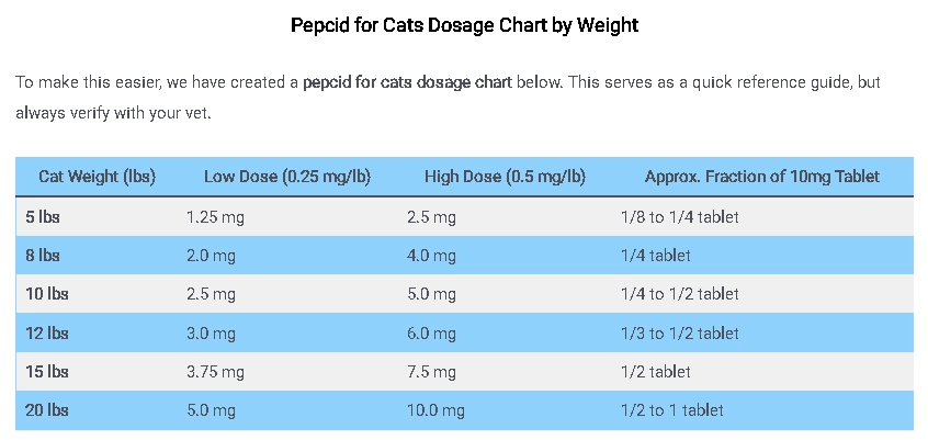 Pepcid for Cats Dosage Chart by Weight