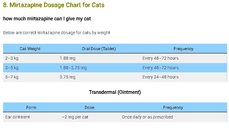 Mirtazapine Dosage Chart for Cats