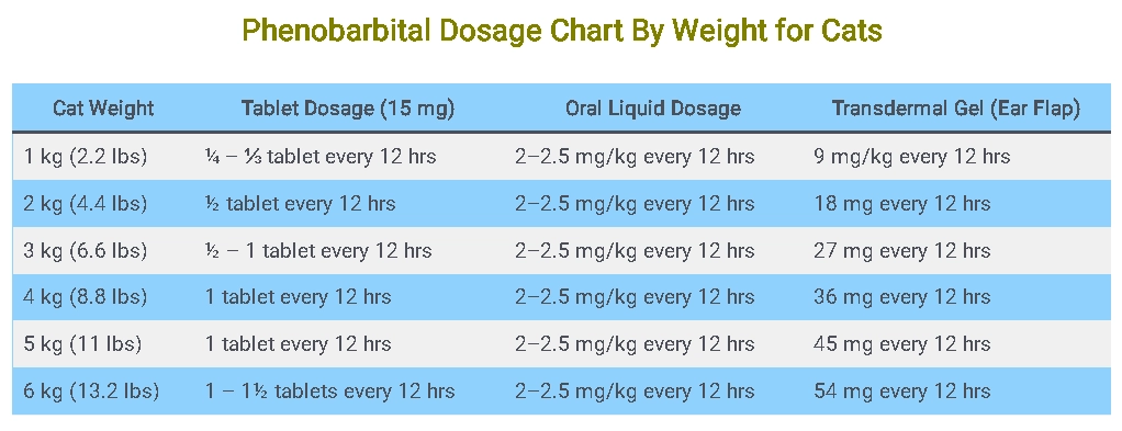 Phenobarbital Dosage Chart By Weight for Cats