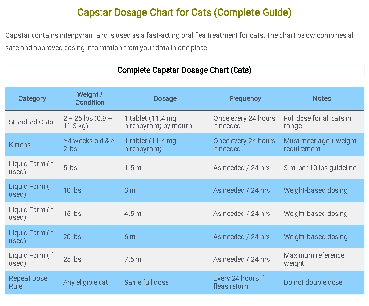 Capstar Dosage Chart for Cats (Complete Guide)