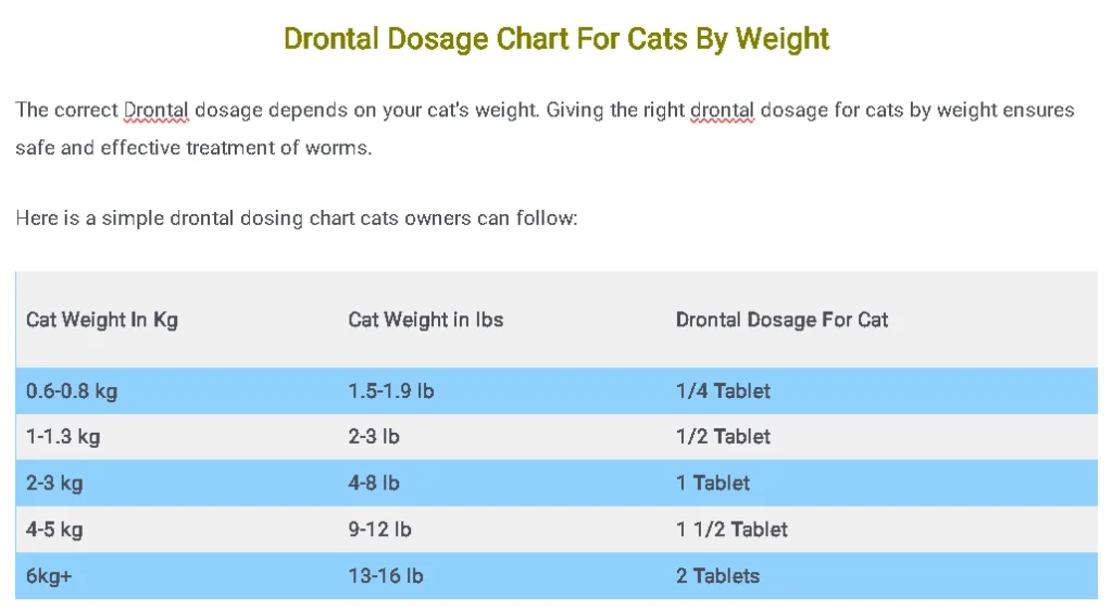 Drontal Dosage Chart For Cats By Weight