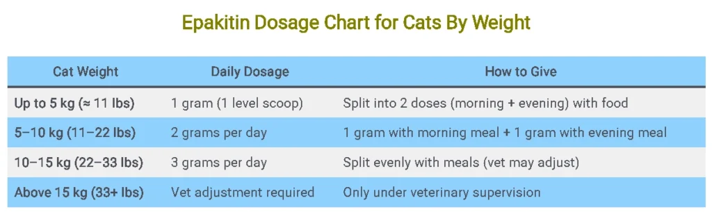 Epakitin Dosage Chart for Cats By Weight
