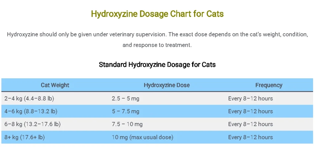 Hydroxyzine Dosage Chart for Cats By Weight