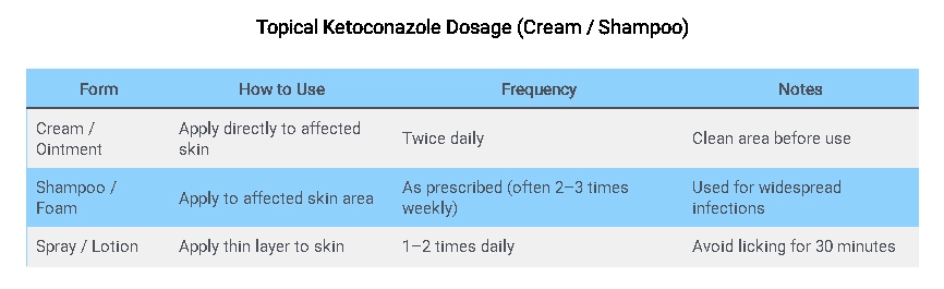 Topical Ketoconazole Dosage (Cream / Shampoo)